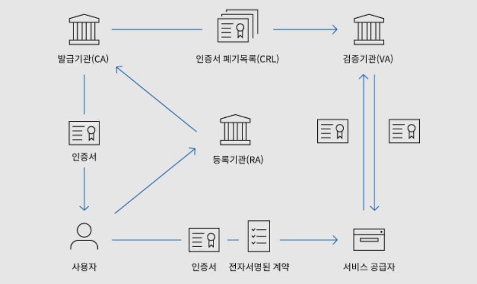 authentication-authorization