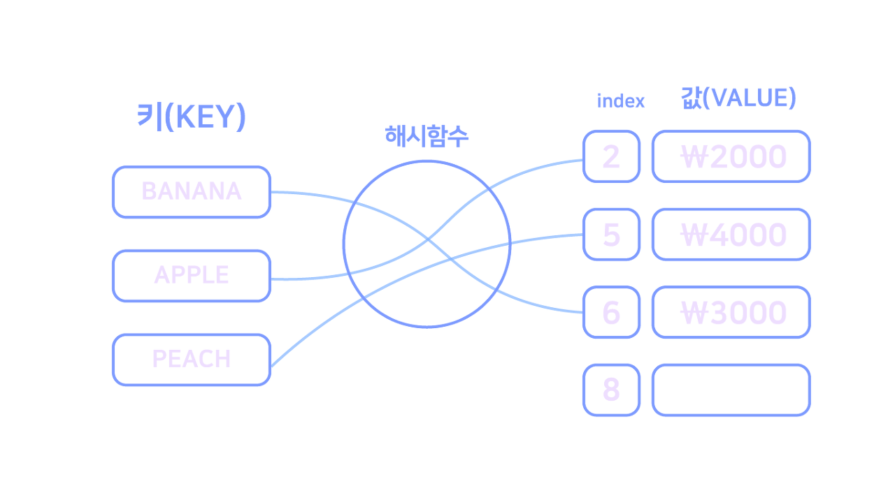 symmetric encryption